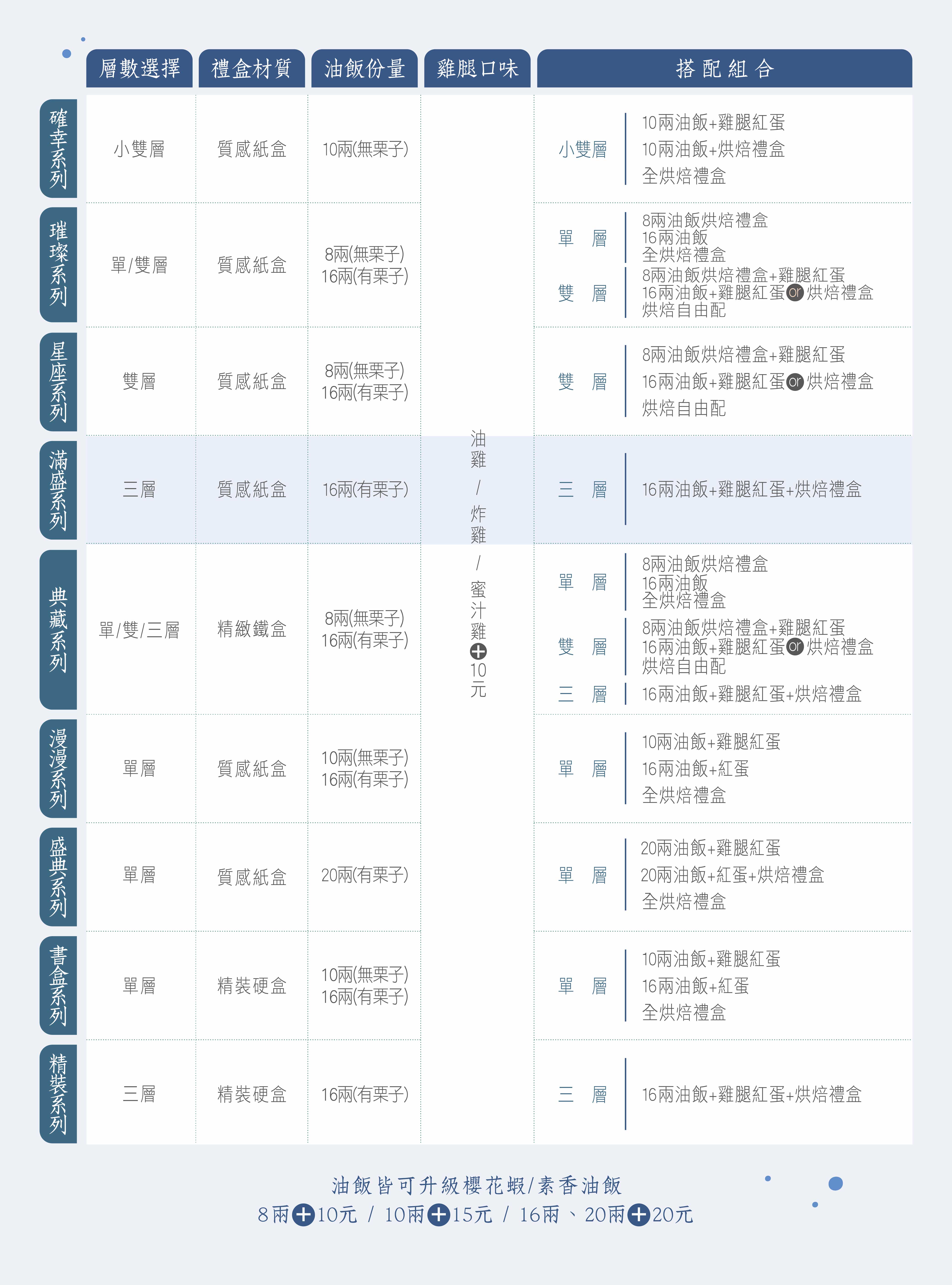 冊子彌月各系列比較表