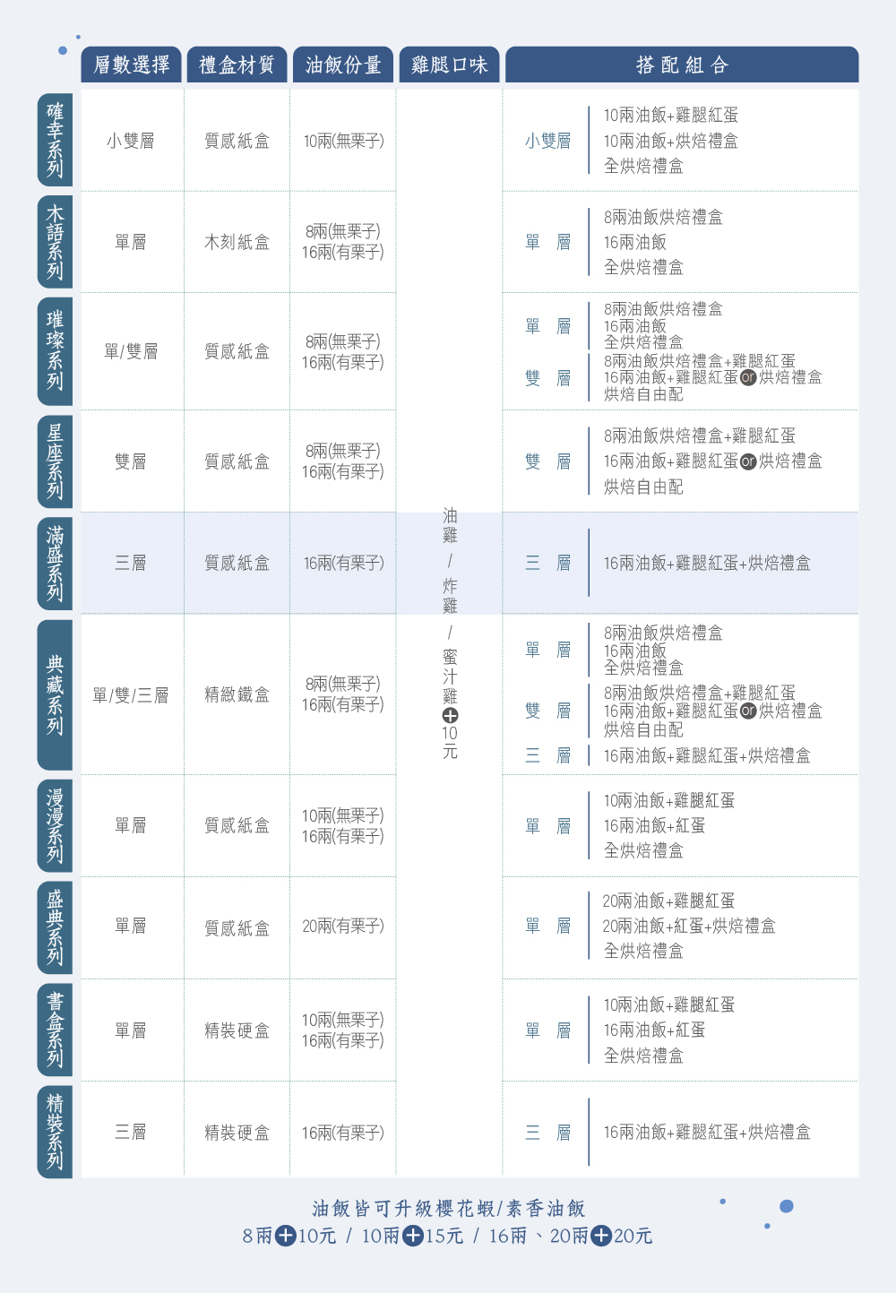 冊子彌月各系列比較表