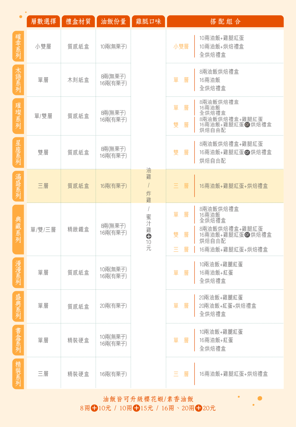 冊子彌月各系列比較表