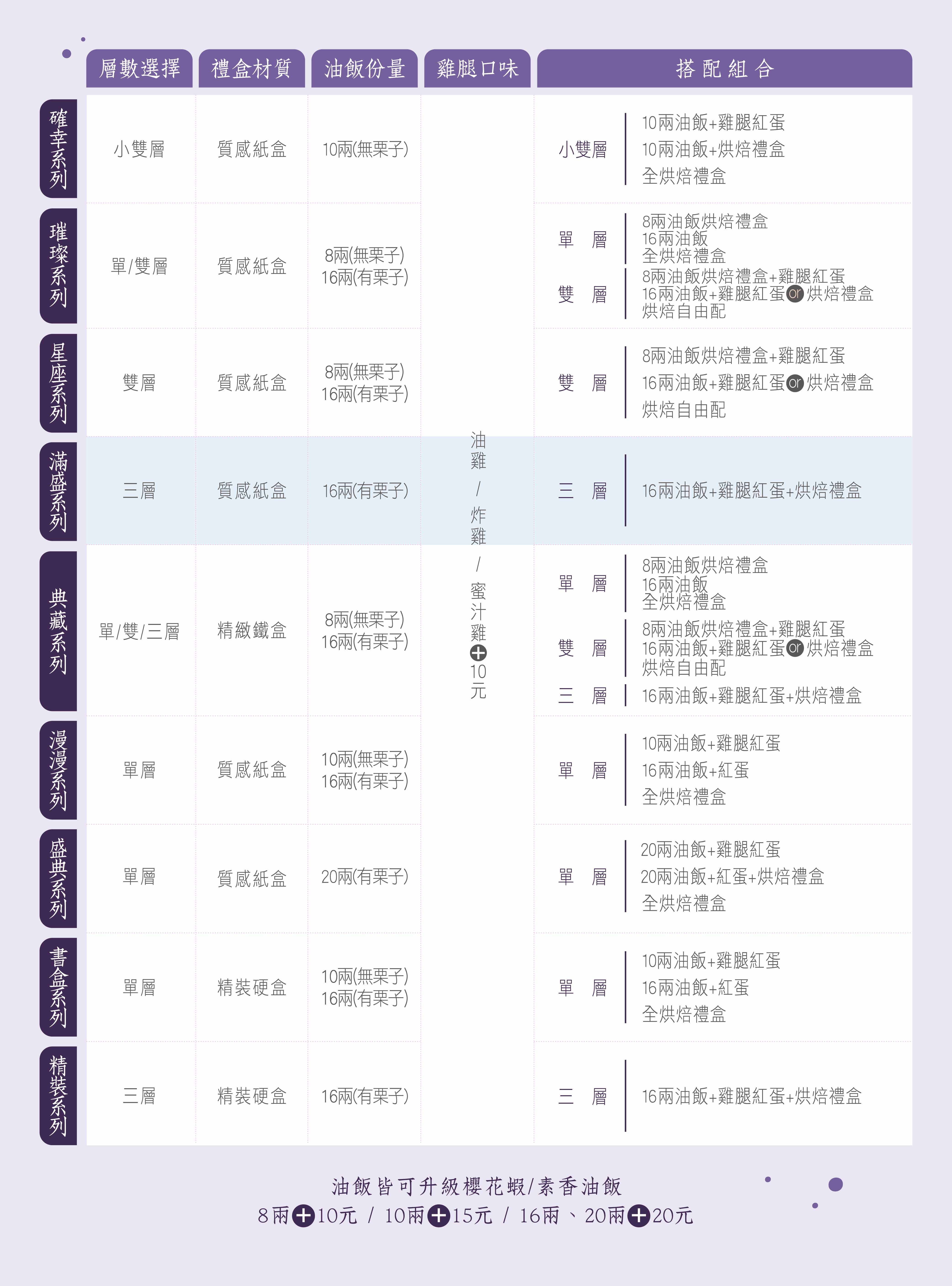 冊子彌月禮盒系列比較表