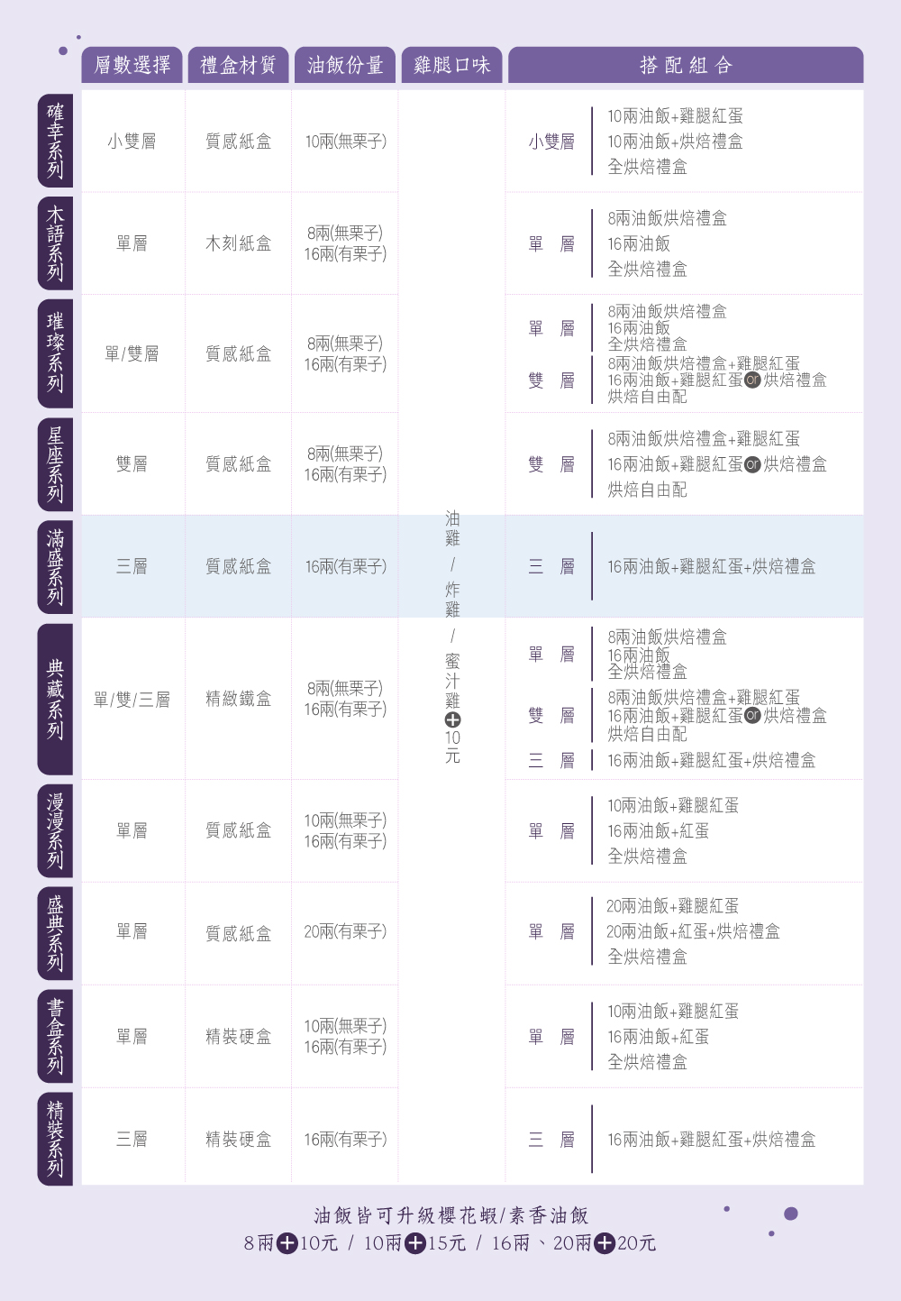 冊子彌月禮盒系列比較表