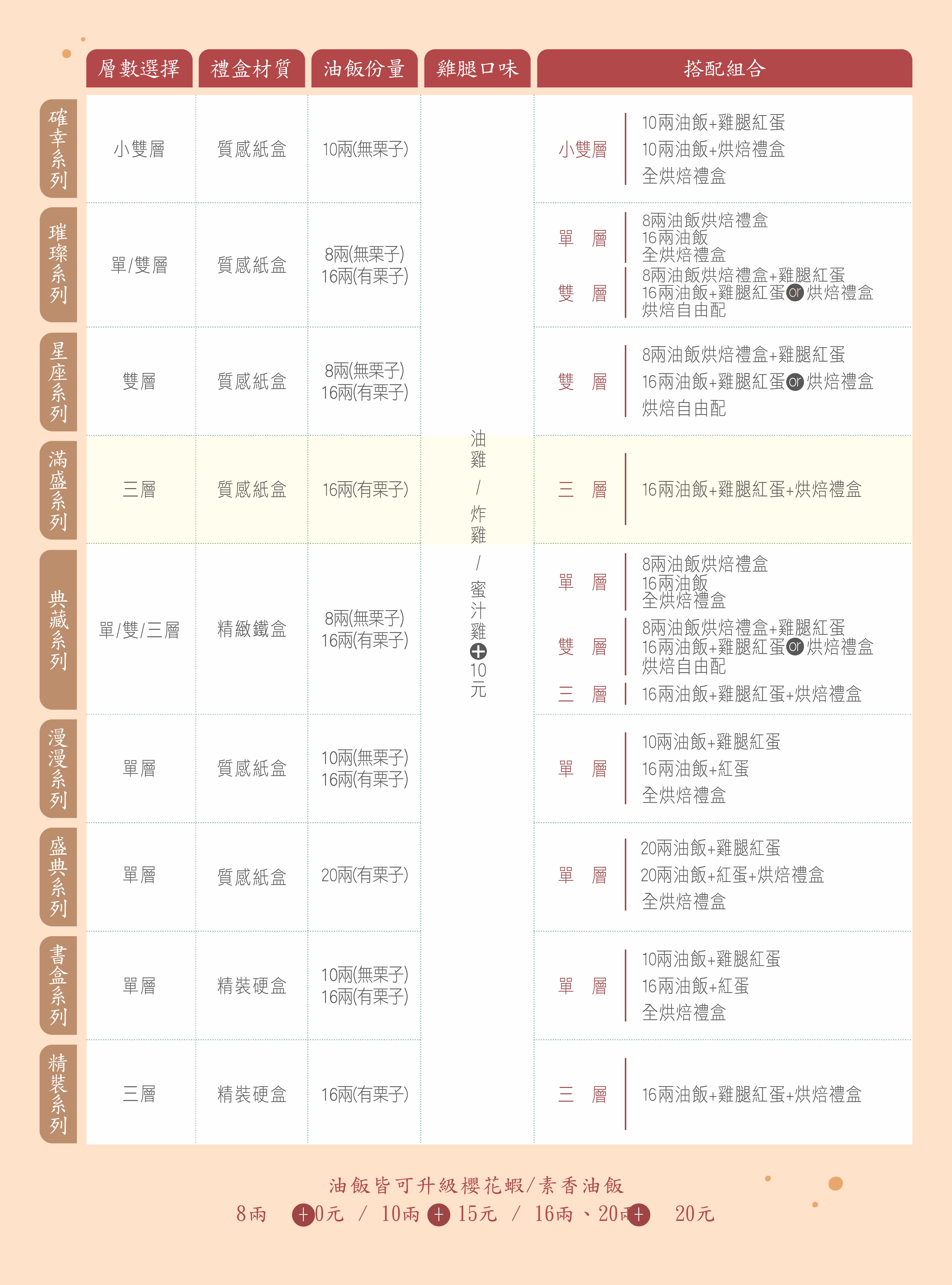 冊子彌月禮盒系列比較表