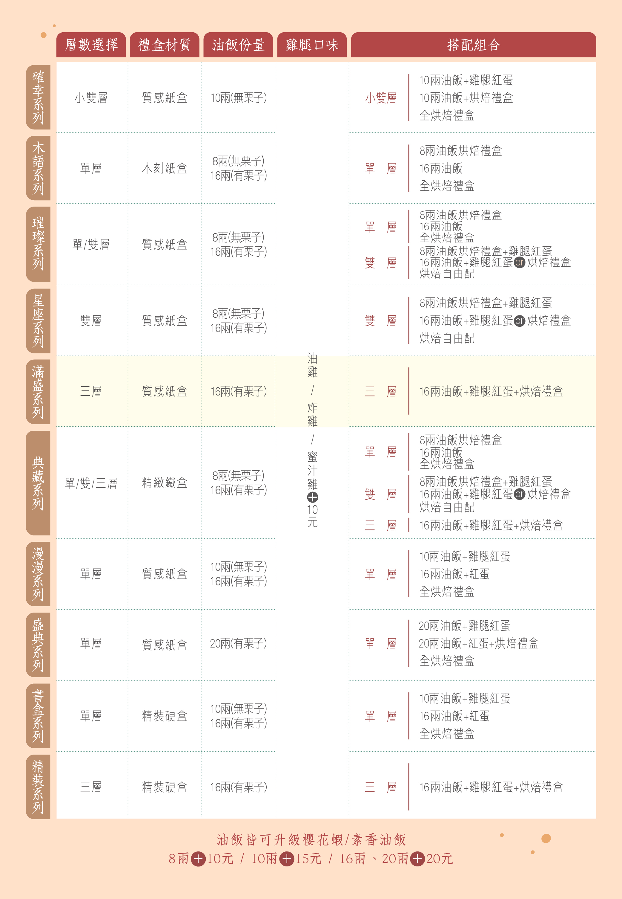 冊子彌月禮盒系列比較表