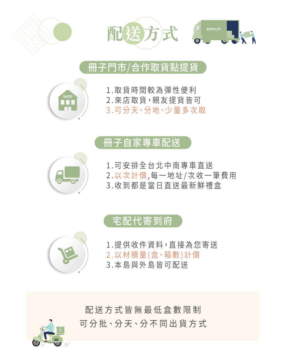 冊子多元配送方式