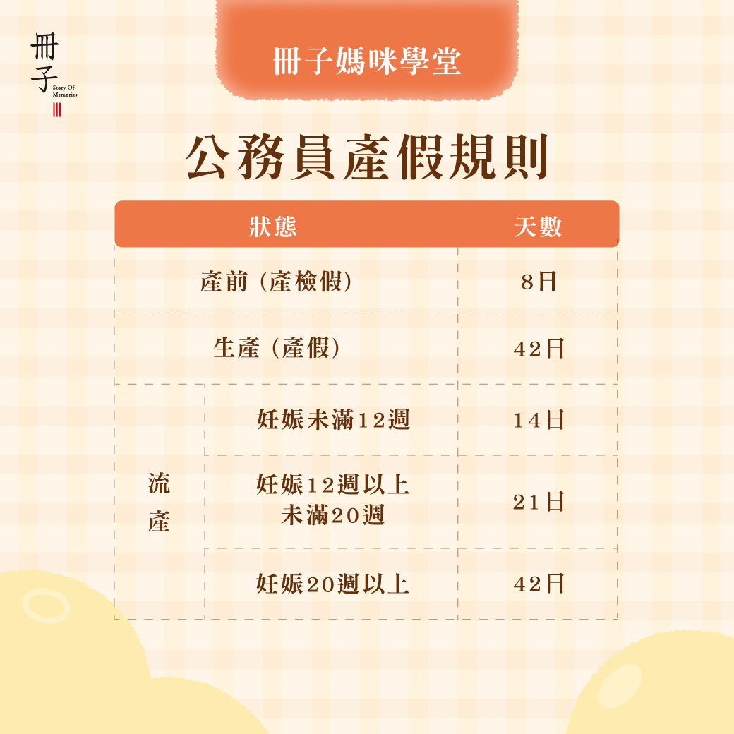 公務員產假規則