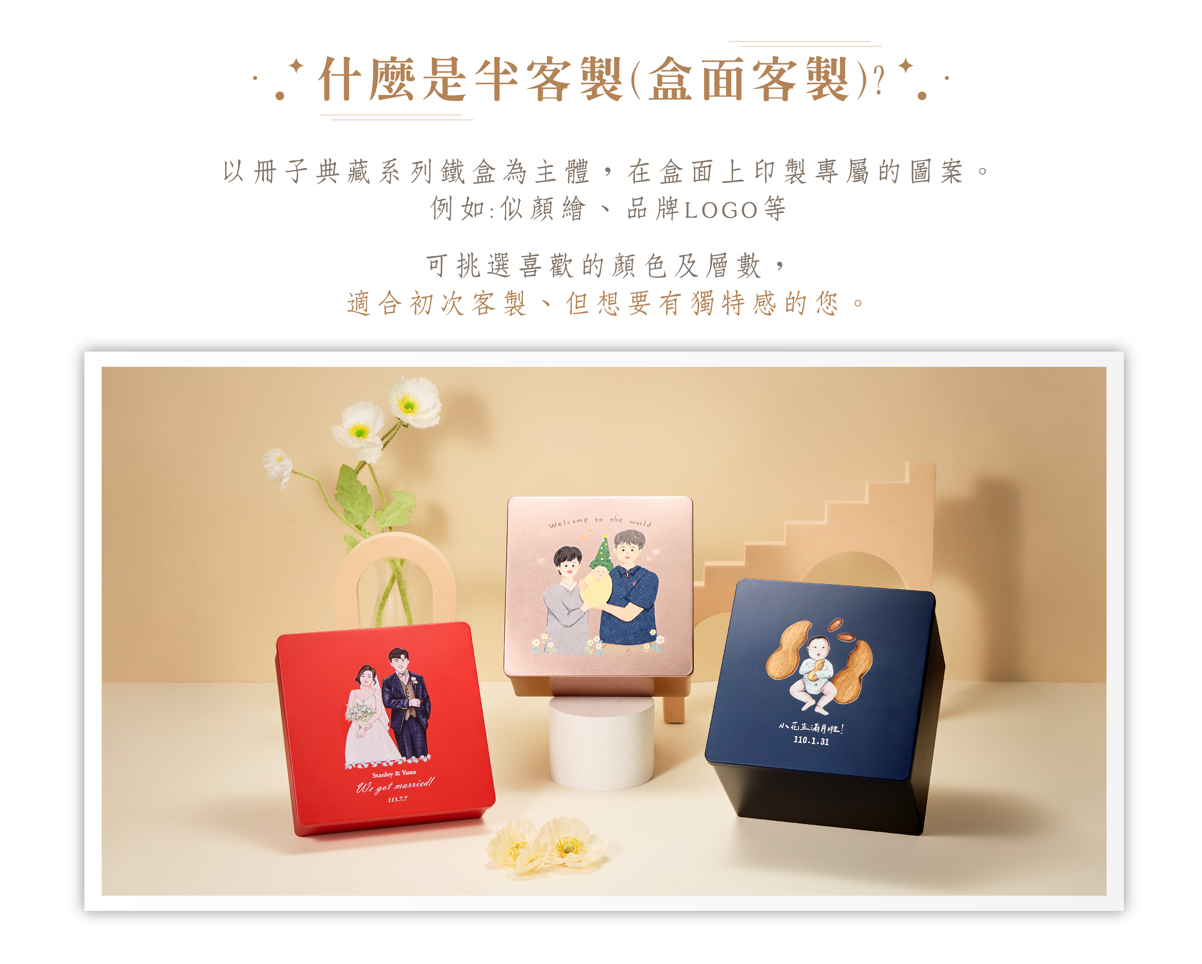 半客製(盒面客製)方案的服務內容