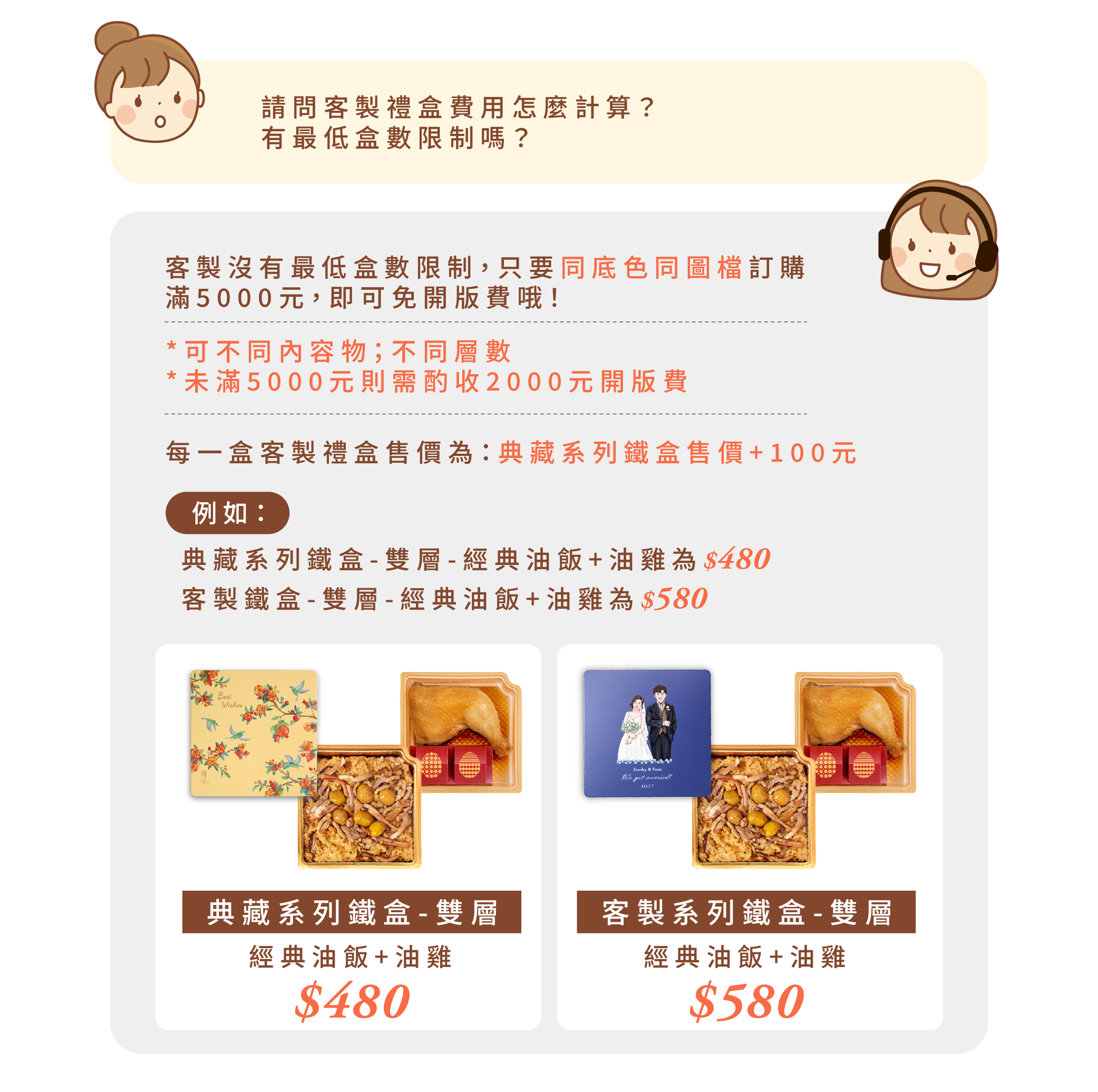 半客製鐵盒費用計算