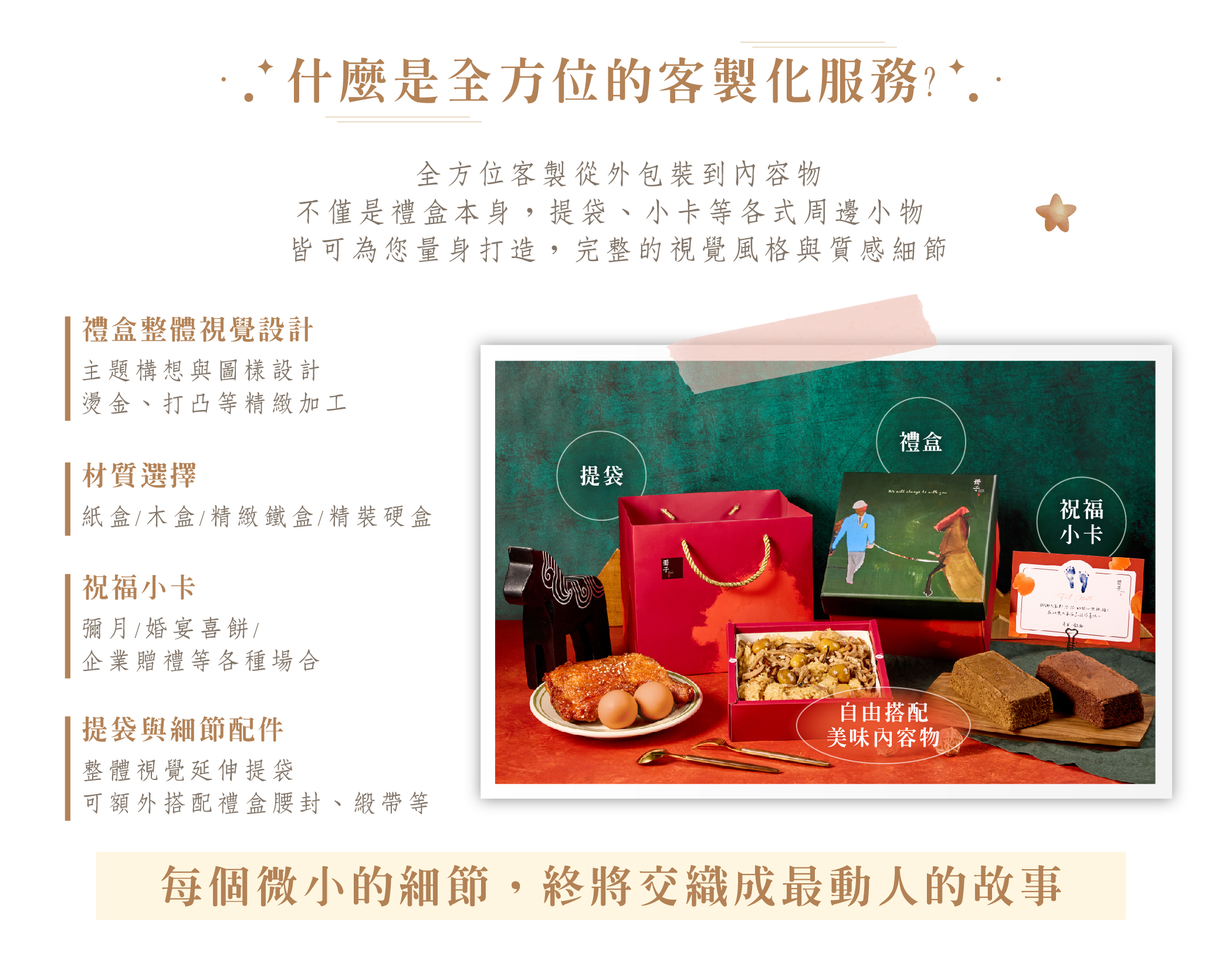 全客製方案的服務內容