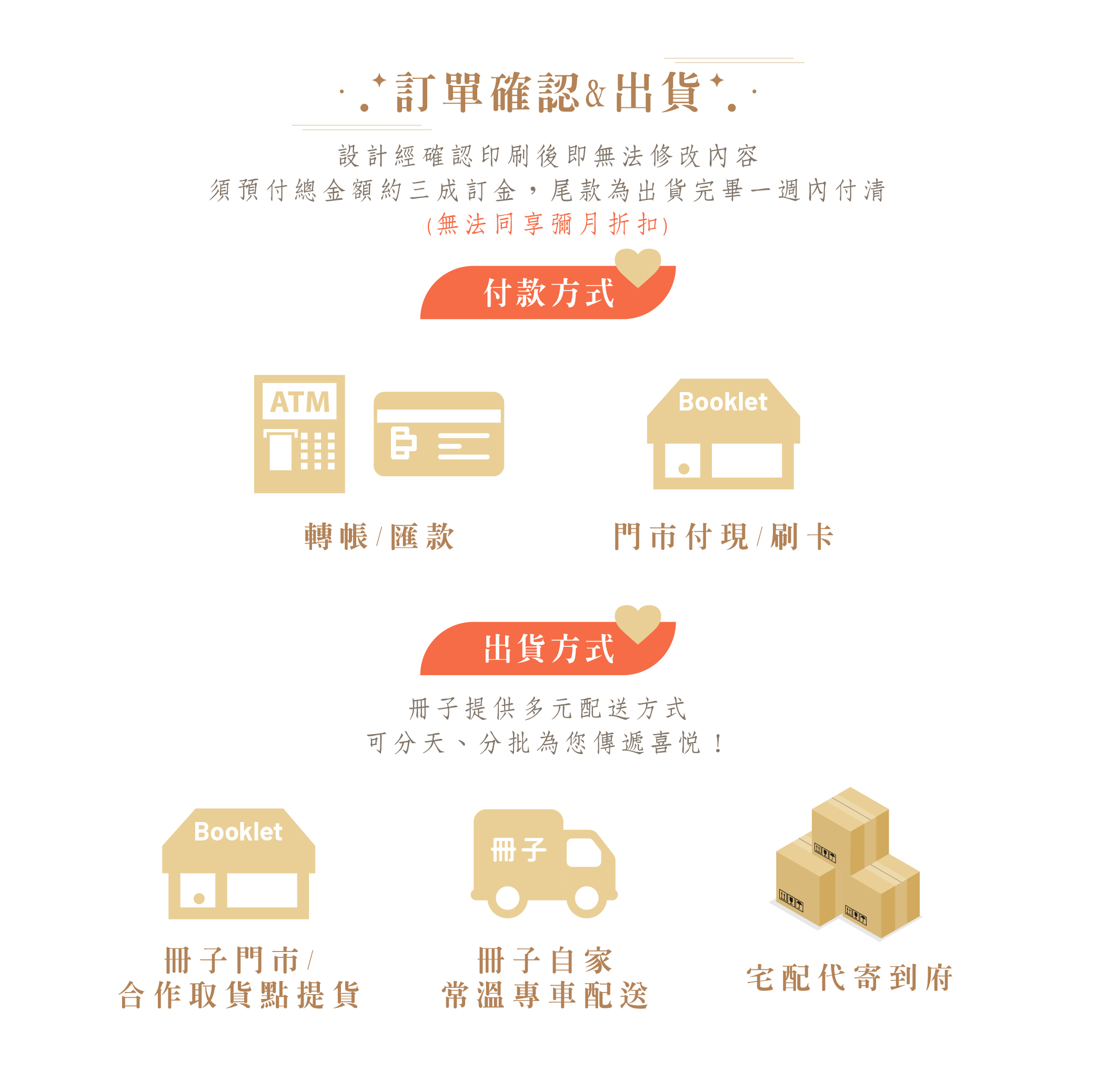 訂單付款及出貨方式